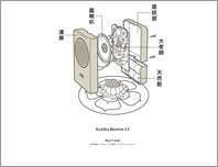 FM3- Buddha Machine page